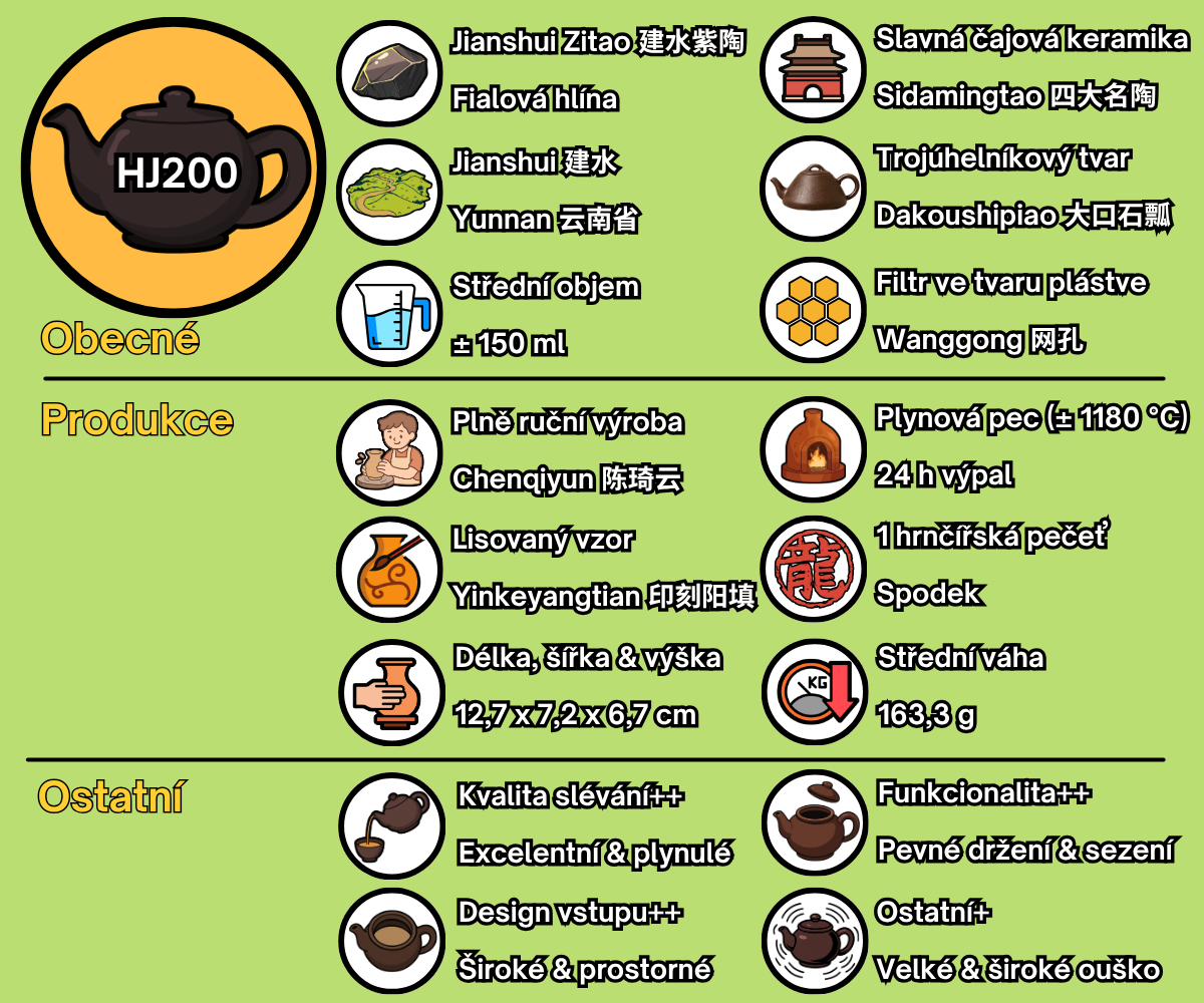 HJ200 - CZ